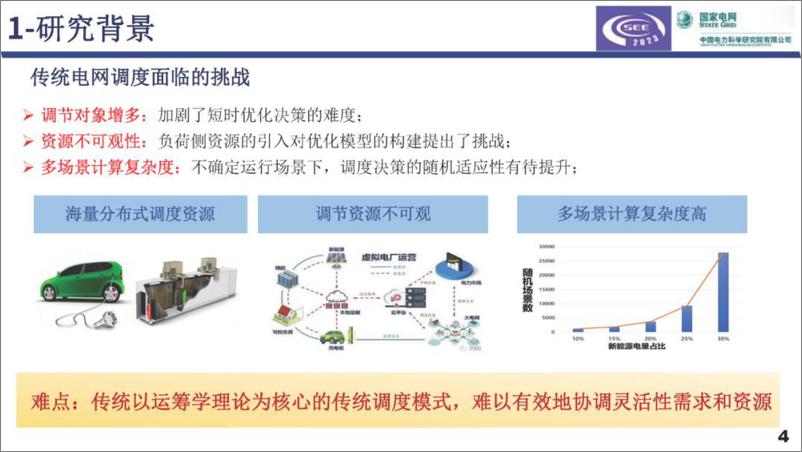 《国家电网：2023基于混合增强智能的电网优化调度决策方法报告》 - 第4页预览图