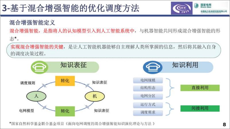 《国家电网：2023基于混合增强智能的电网优化调度决策方法报告》 - 第8页预览图