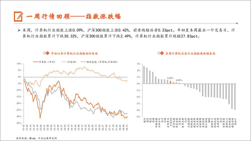 《计算机行业：上海提出建设全国首批低空省际通航城市，谷歌发布智能语音助手Gemini＋Live-240818-平安证券-11页》 - 第7页预览图