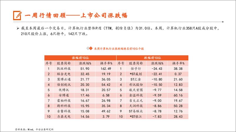 《计算机行业：上海提出建设全国首批低空省际通航城市，谷歌发布智能语音助手Gemini＋Live-240818-平安证券-11页》 - 第8页预览图