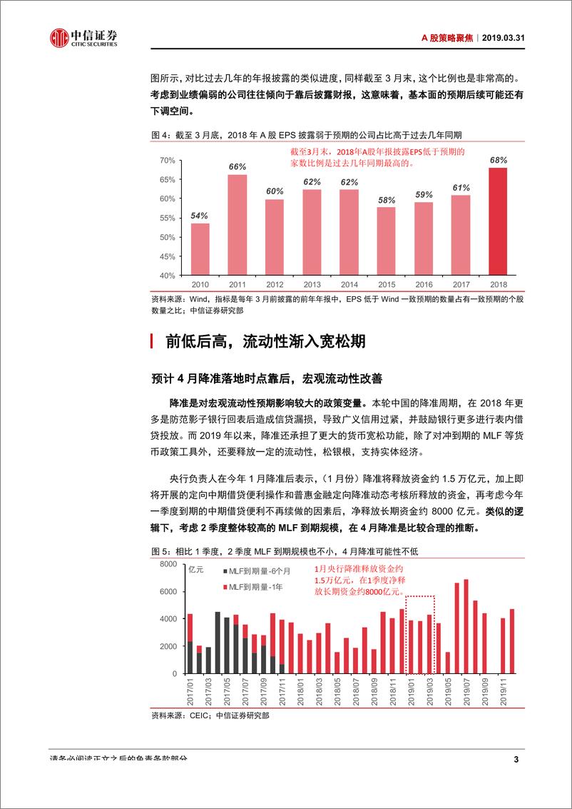 《A股策略聚焦：4月将出现第二轮上涨的最佳买点-20190331-中信证券-20页》 - 第7页预览图