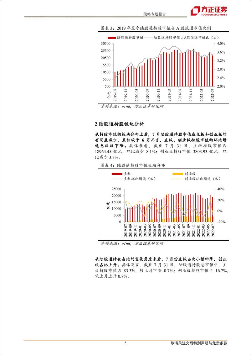 《北上资金7月小幅流出，加新能源汽车、减大金融消费-20220805-方正证券-17页》 - 第6页预览图