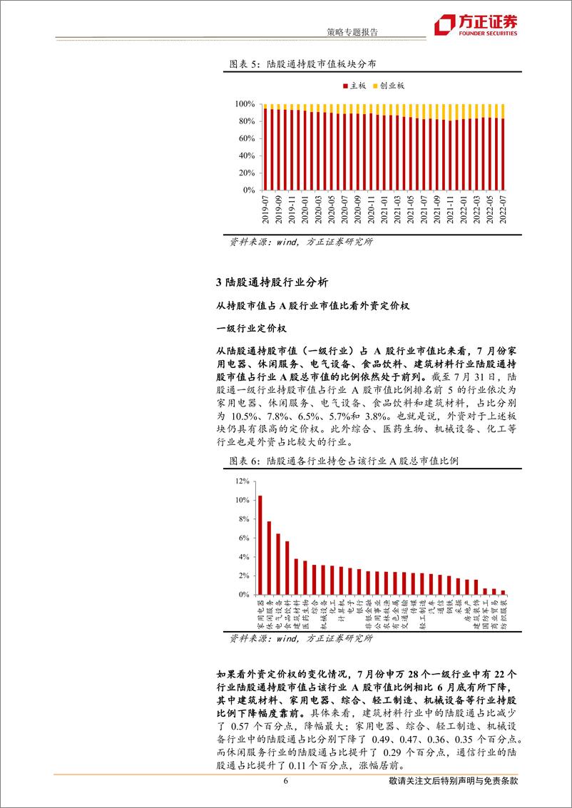 《北上资金7月小幅流出，加新能源汽车、减大金融消费-20220805-方正证券-17页》 - 第7页预览图