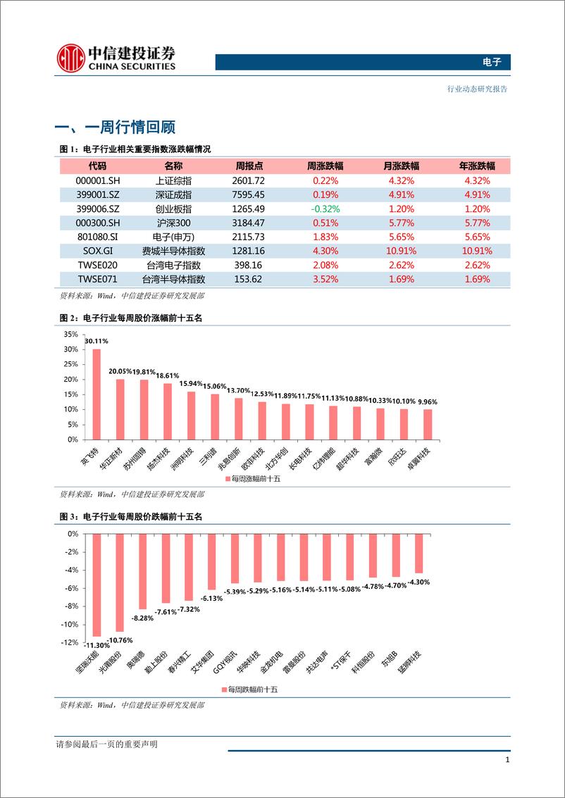 《电子行业：华为发布核心芯片，5G部署有望加速-20190128-中信建投-16页》 - 第3页预览图