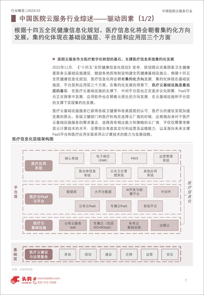 《2023年中国医院云服务行业概览- 互联网5G创新协同发展-助力智慧医疗云模式-头豹研究院》 - 第7页预览图