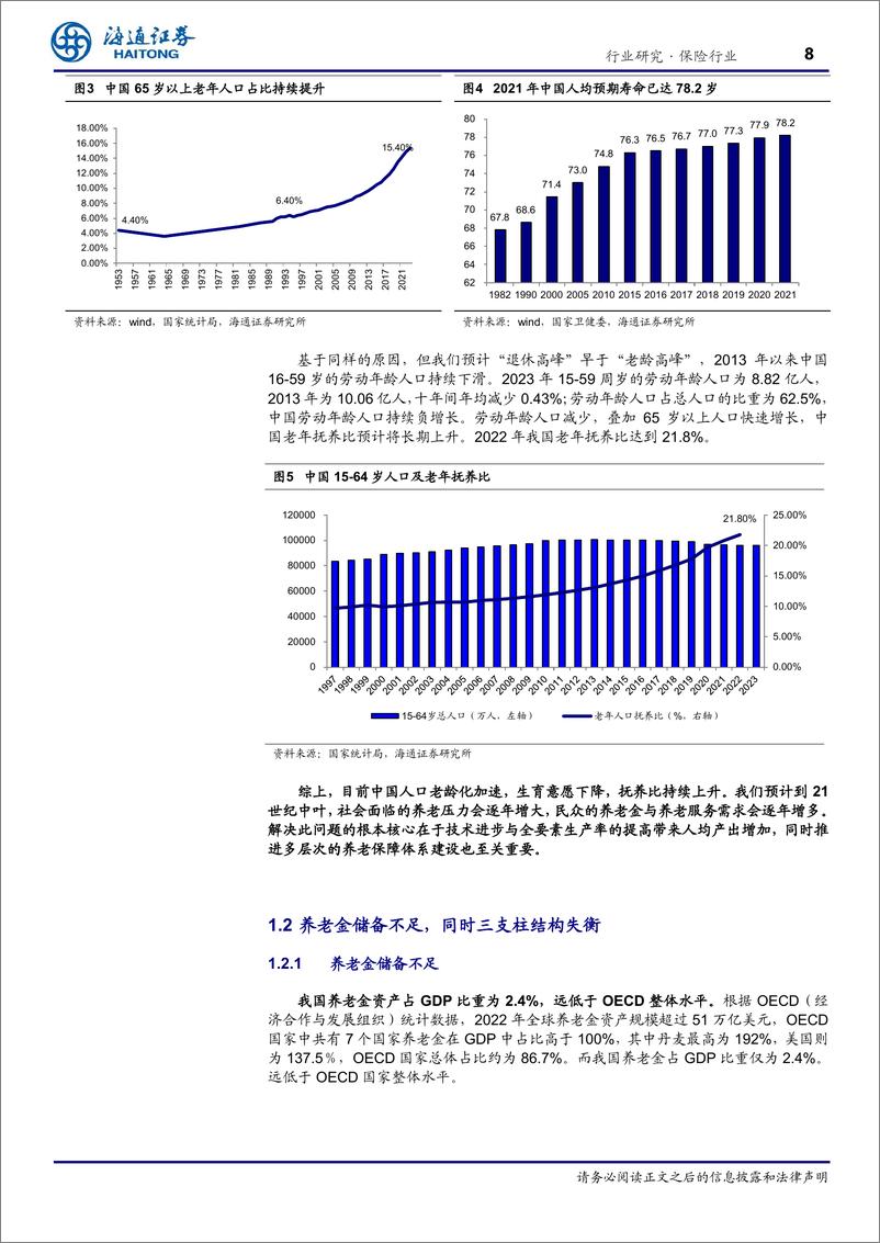 《保险行业养老金融保险篇：强化产品和服务供给，打造“保险%2b养老”综合生态-240718-海通证券-37页》 - 第8页预览图