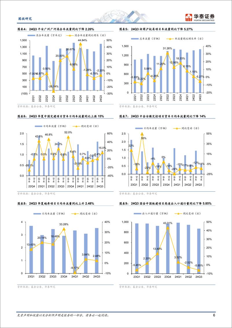 《公募REITs三季报点评：波浪前行-241031-华泰证券-31页》 - 第6页预览图