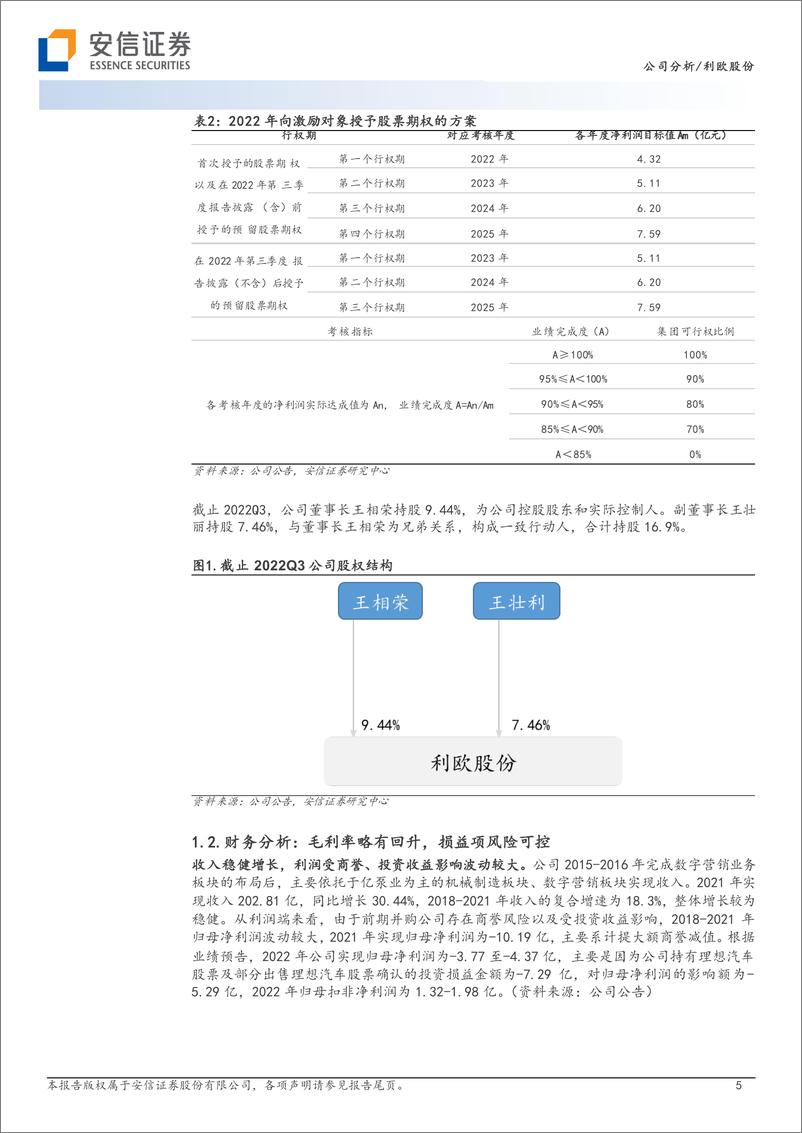 《利欧股份-公司研究报告-率先布局AIGC有望迎业绩估值双升-23040816页》 - 第5页预览图