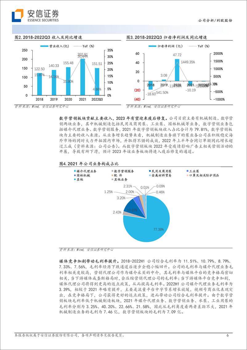 《利欧股份-公司研究报告-率先布局AIGC有望迎业绩估值双升-23040816页》 - 第6页预览图