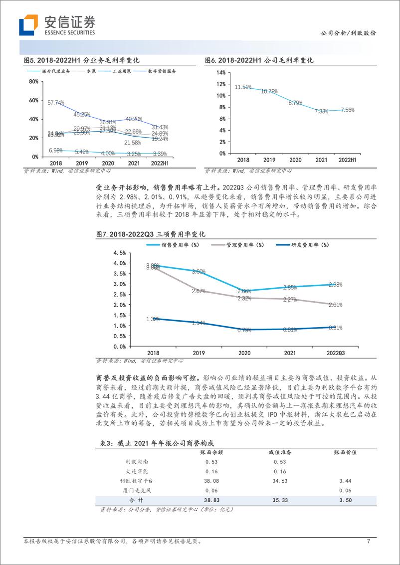 《利欧股份-公司研究报告-率先布局AIGC有望迎业绩估值双升-23040816页》 - 第7页预览图