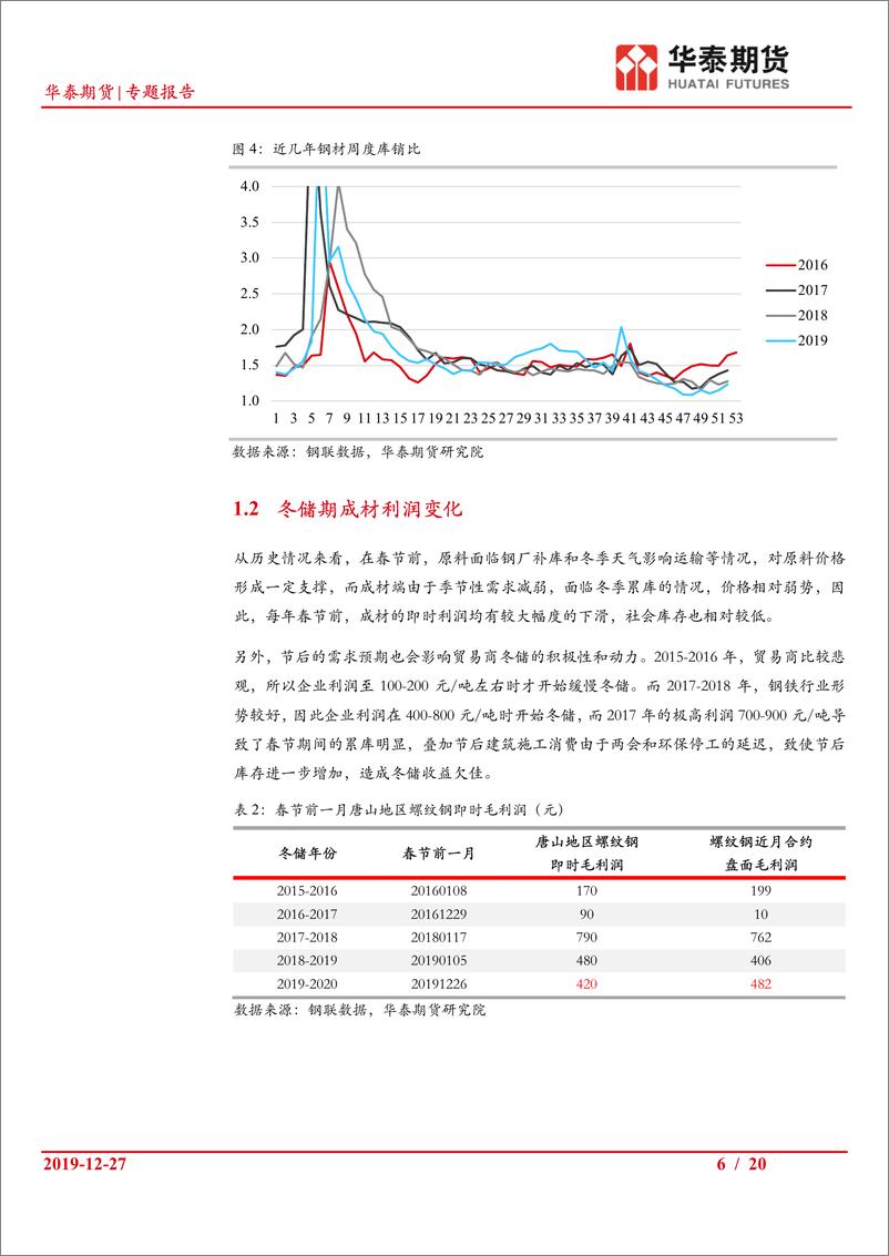 《专题报告：钢材冬储，储与不储-20191227-华泰期货-20页》 - 第7页预览图