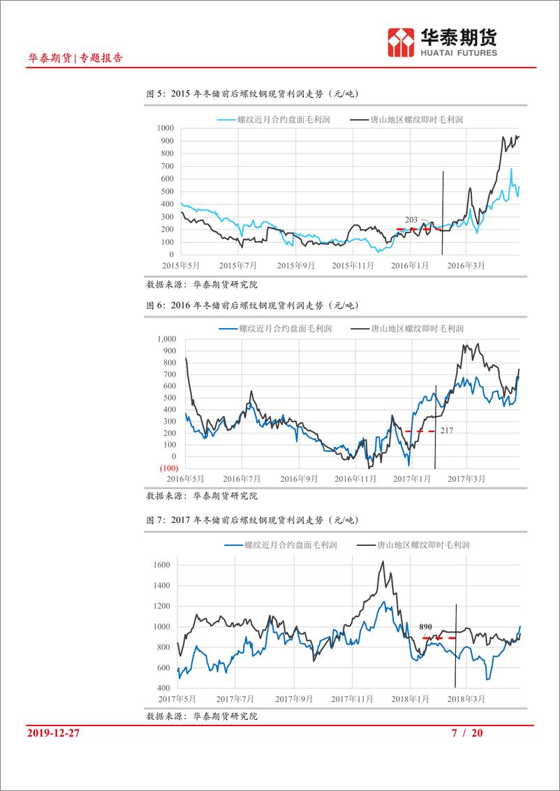 《专题报告：钢材冬储，储与不储-20191227-华泰期货-20页》 - 第8页预览图