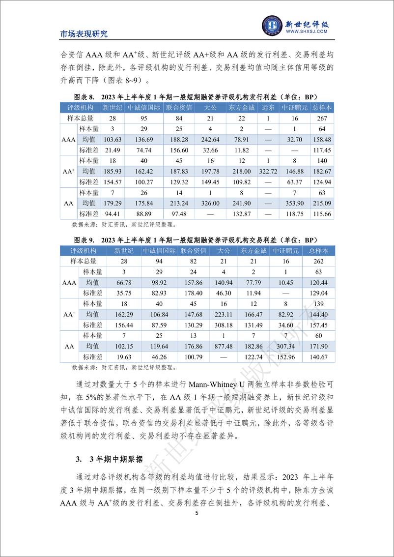 《新世纪评级-2023年上半年度非金融企业债务融资工具利差分析-7页》 - 第6页预览图