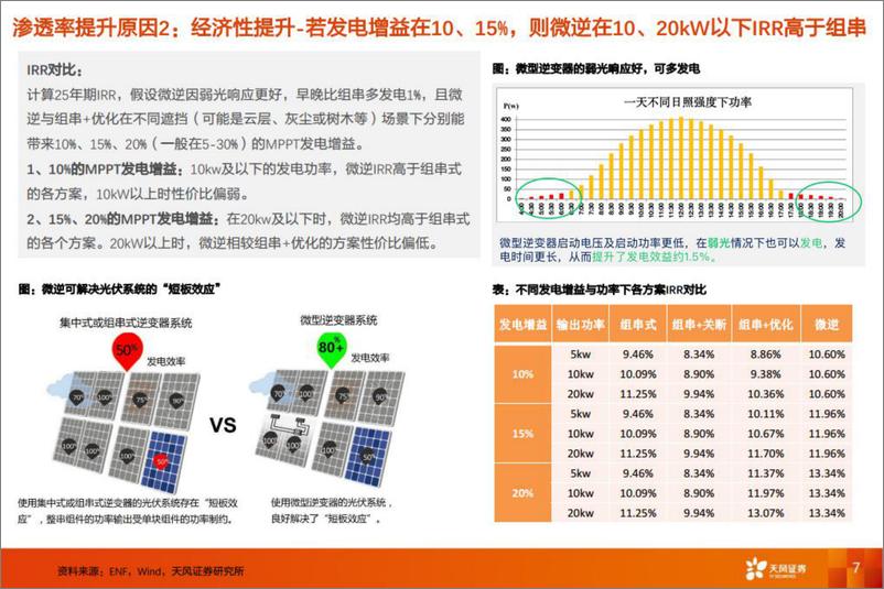 《电气设备行业：储能&微型逆变器行业更新-20220619-天风证券-27页》 - 第8页预览图