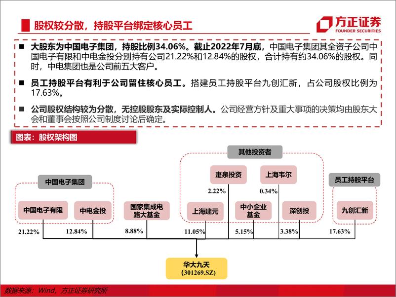 《华大九天：中华EDA，翱翔九天》 - 第5页预览图