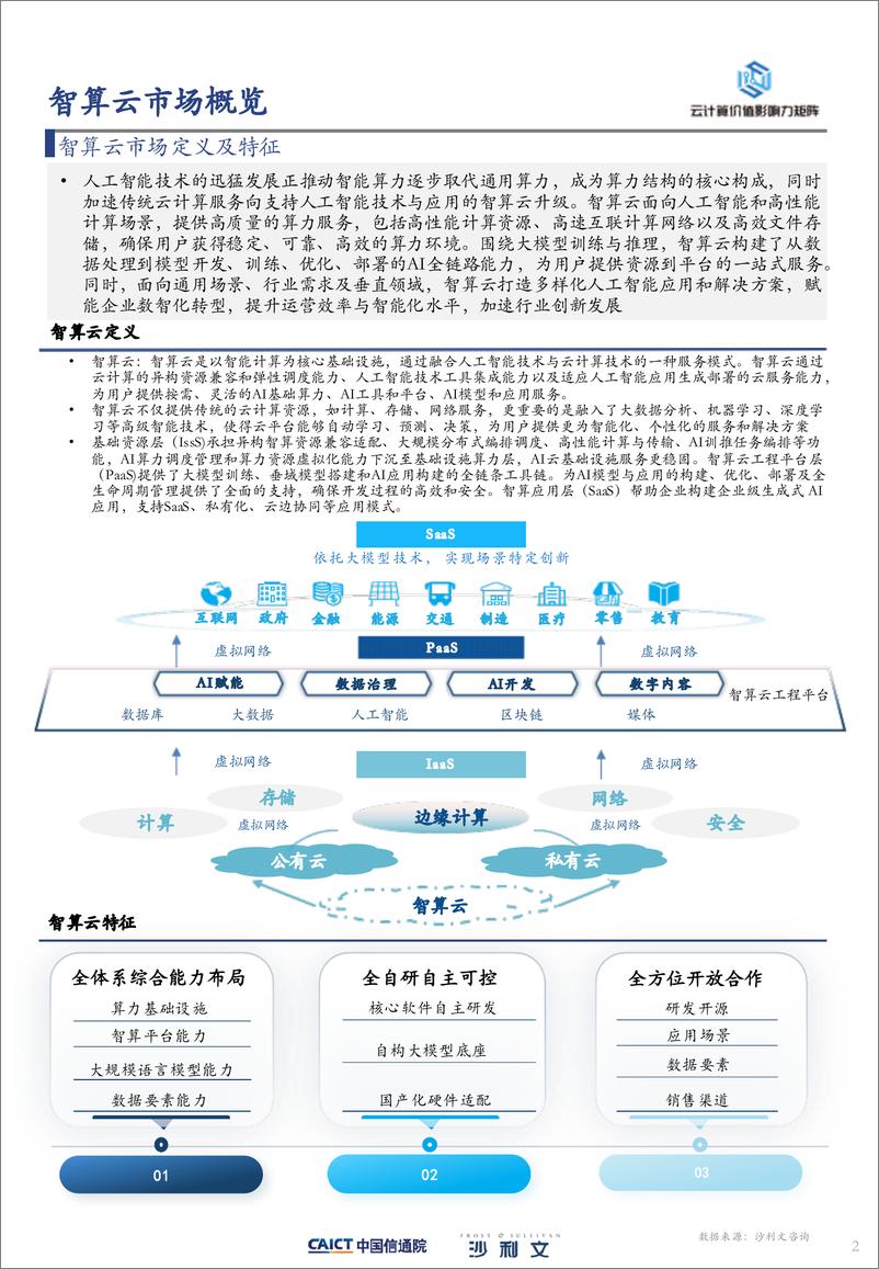 《2024年中国智算云生态影响力矩阵报告-7页》 - 第3页预览图