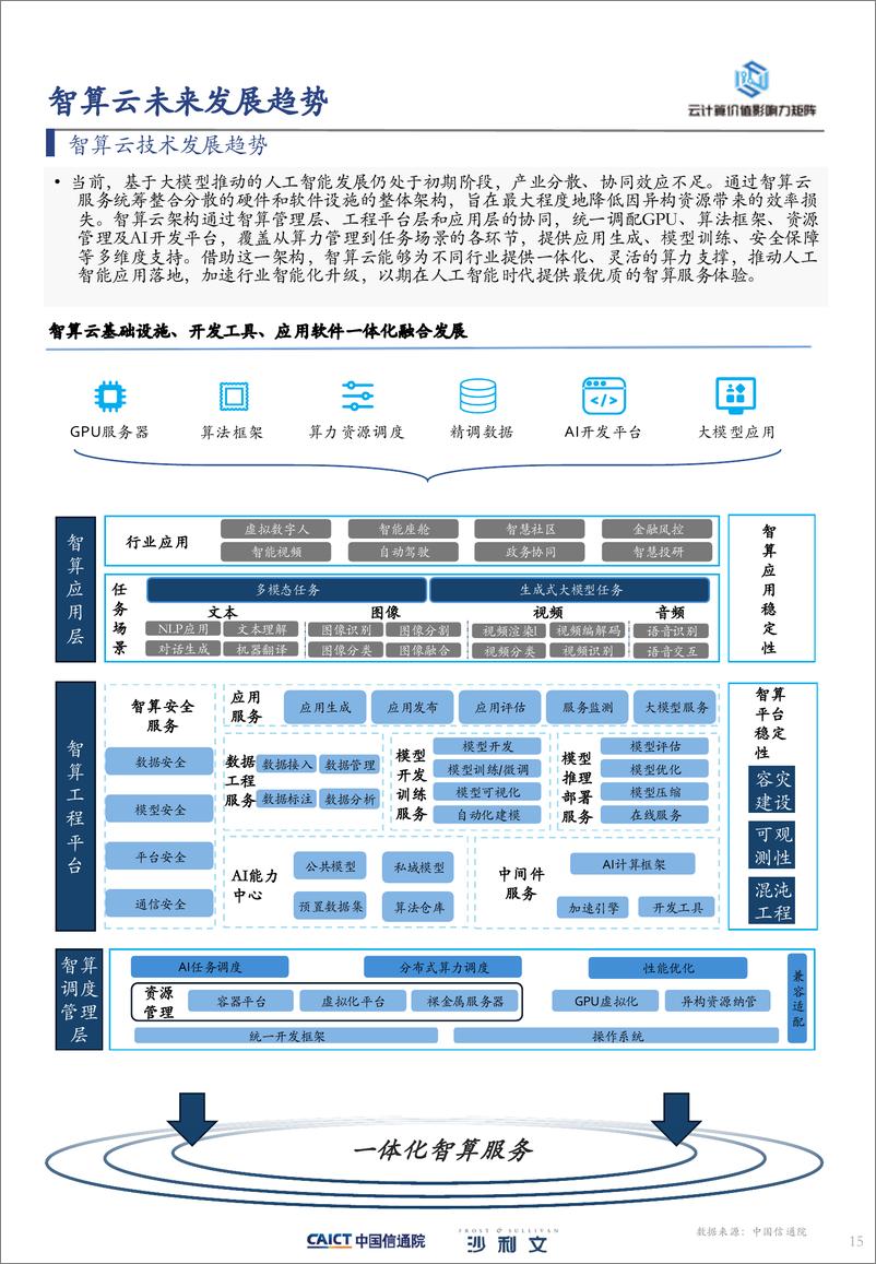 《2024年中国智算云生态影响力矩阵报告-7页》 - 第4页预览图