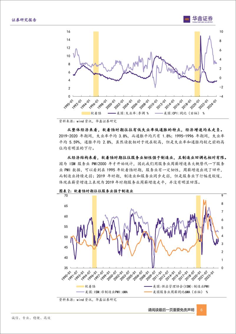 《策略专题：美联储软着陆降息周期的大类资产策略-240326-华鑫证券-32页》 - 第6页预览图