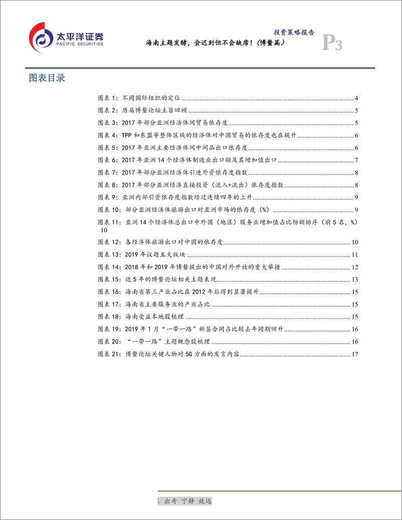 《海南主题发酵，会迟到但不会缺席！（博鳌篇）-20190403-太平洋证券-19页》 - 第4页预览图