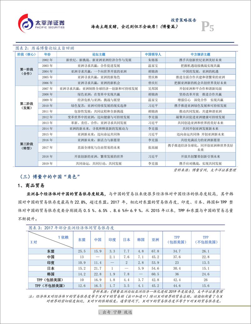 《海南主题发酵，会迟到但不会缺席！（博鳌篇）-20190403-太平洋证券-19页》 - 第6页预览图