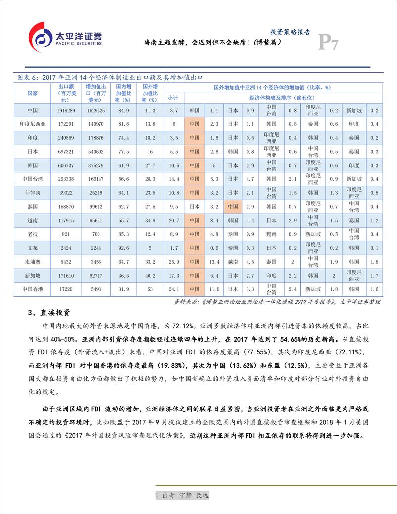 《海南主题发酵，会迟到但不会缺席！（博鳌篇）-20190403-太平洋证券-19页》 - 第8页预览图