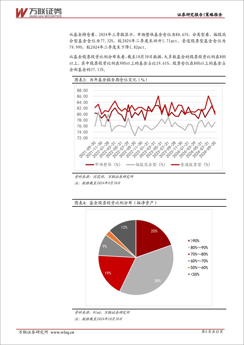 《策略跟踪报告：股票基金仓位回升，市场信心有所修复-241101-万联证券-13页》 - 第5页预览图