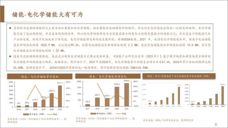 《环保公用行业2023年度投资策略：国家安全与自主可控下，能源安全、低碳发展、科技创新三条主线大有可为-20221122-德邦证券-76页》 - 第8页预览图