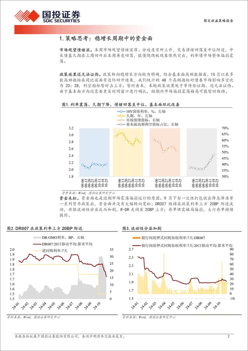 《固定收益策略报告：稳增长周期中的资金面-241027-国投证券-10页》 - 第2页预览图