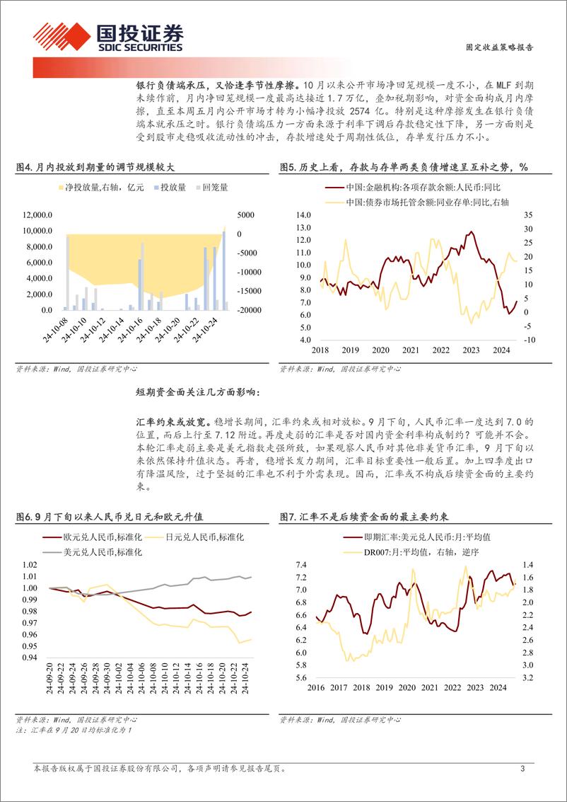 《固定收益策略报告：稳增长周期中的资金面-241027-国投证券-10页》 - 第3页预览图