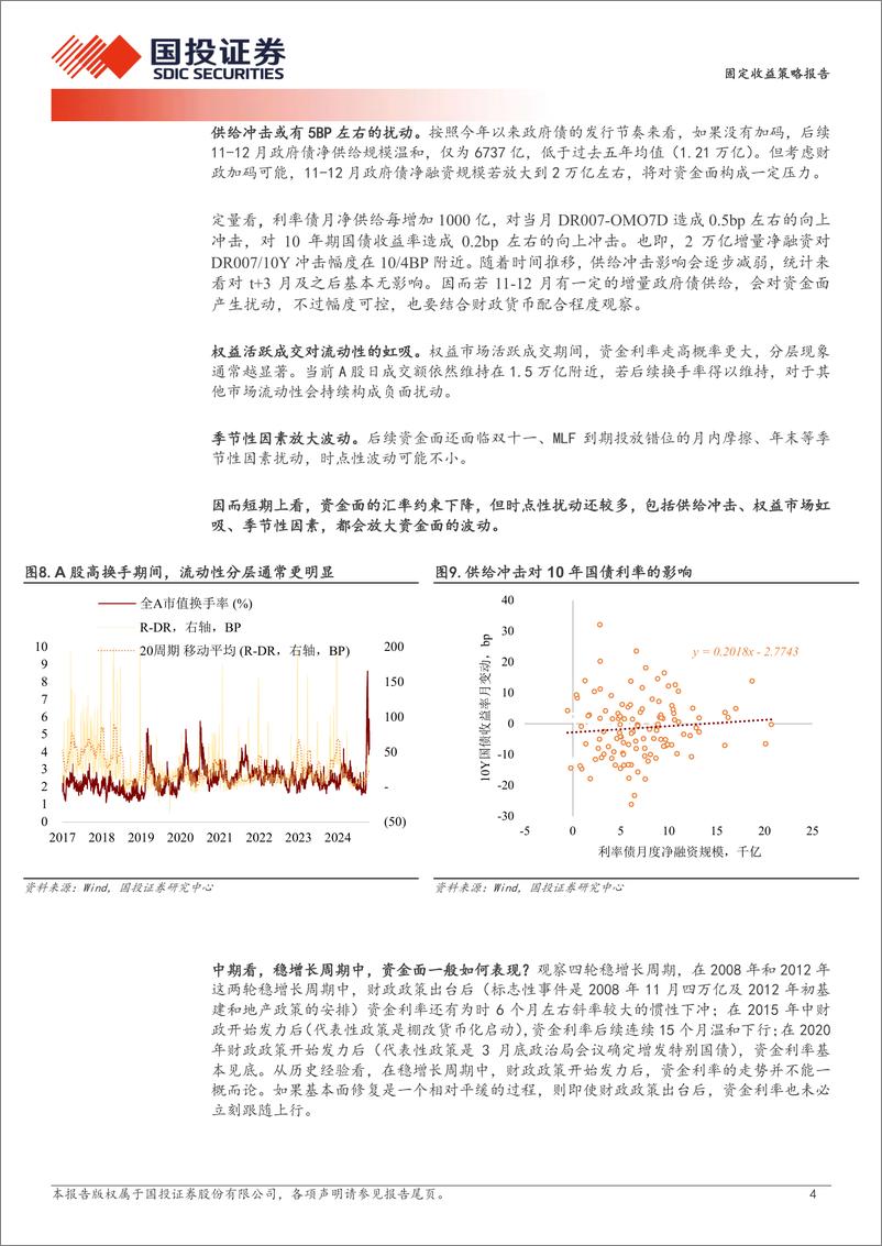 《固定收益策略报告：稳增长周期中的资金面-241027-国投证券-10页》 - 第4页预览图