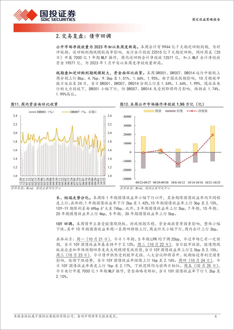 《固定收益策略报告：稳增长周期中的资金面-241027-国投证券-10页》 - 第6页预览图