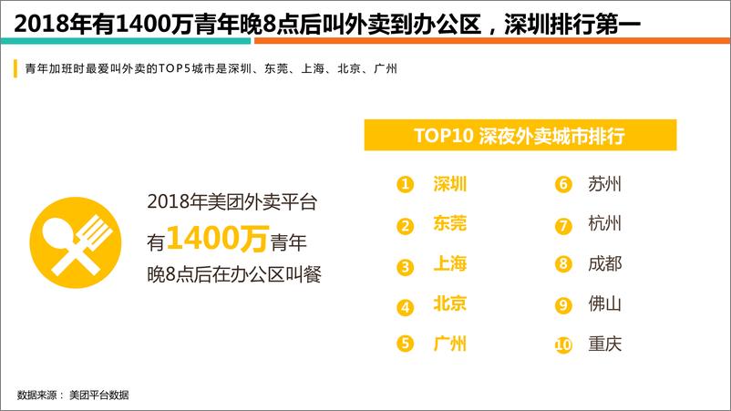 《美团&中国青少年新媒体协会-2019青年群体观察-2019.5-15页》 - 第6页预览图