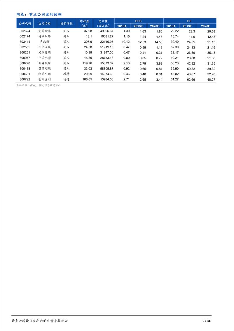 《传媒行业2020年策略报告：拨开云雾，蓄势待发-20191211-国元证券-34页》 - 第3页预览图