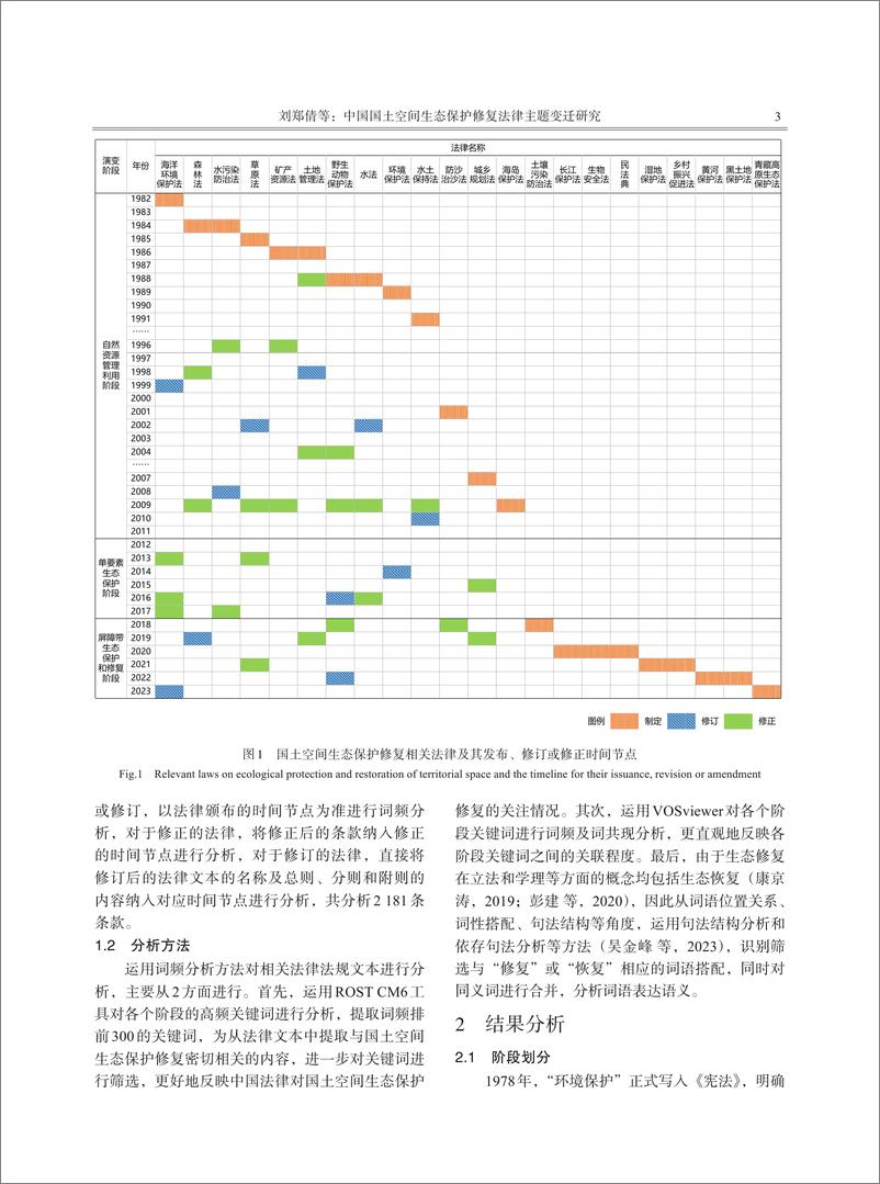 《中国国土空间生态保护修复法律主题变迁研究-13页》 - 第3页预览图