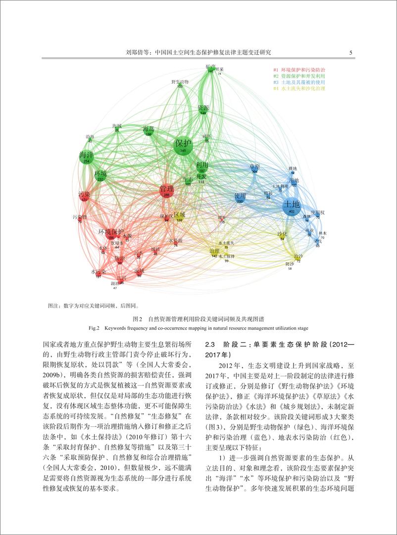 《中国国土空间生态保护修复法律主题变迁研究-13页》 - 第5页预览图