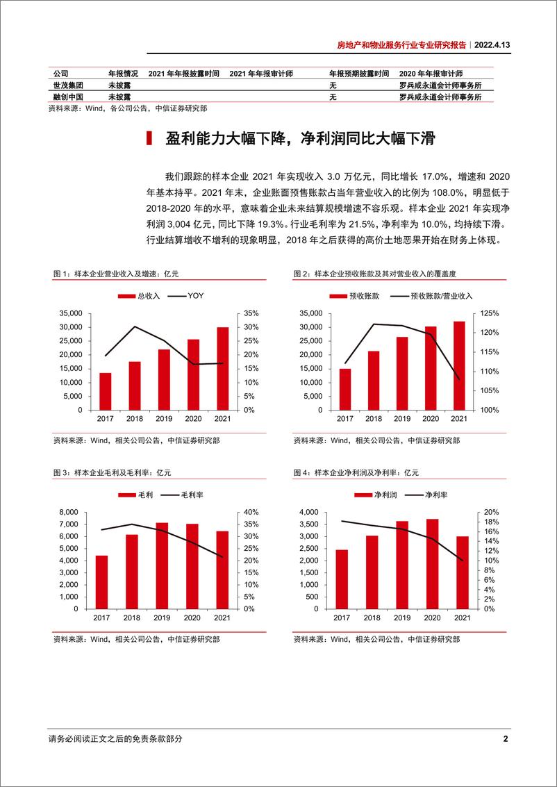 《房地产行业专题研究报告：盈利能力触底，信用效率兼顾-20220413-中信证券-22页》 - 第8页预览图