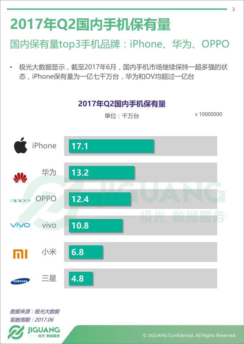 《2017年Q2手机数据报告》 - 第3页预览图