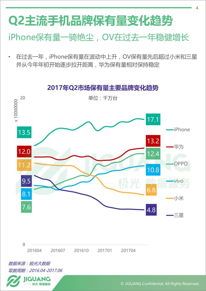 《2017年Q2手机数据报告》 - 第4页预览图