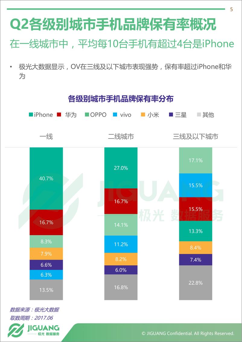 《2017年Q2手机数据报告》 - 第5页预览图