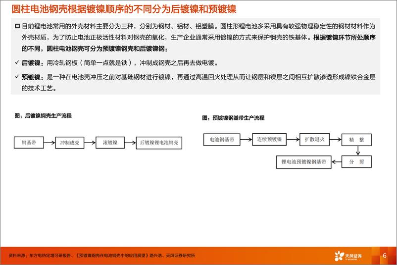 《新能源行业大圆柱新技术之预镀镍：东方电热，预镀镍国产替代正当时，硅料还原炉需求旺-20220811-天风证券-29页》 - 第7页预览图