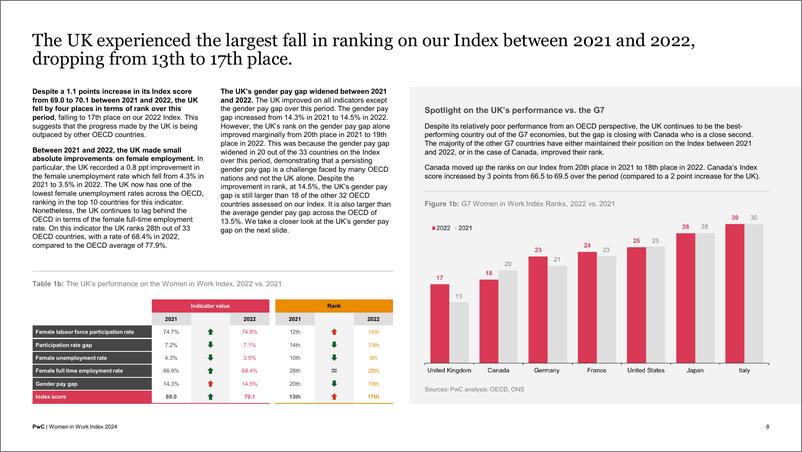 《2024女性就业指数分析报告_揭秘不平等-深入探讨性别薪酬差距-普华永道》 - 第8页预览图