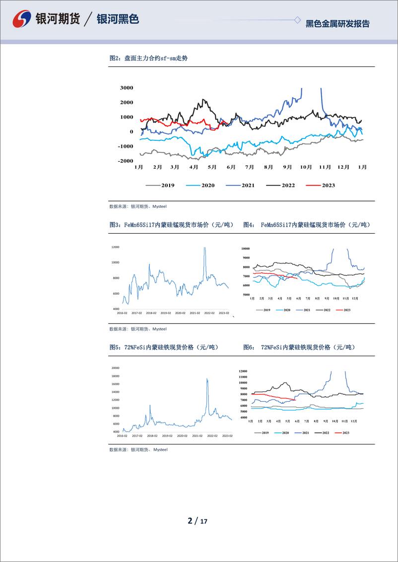 《双硅月报：供需宽松，成本下移，双硅表现偏弱-20230528-银河期货-17页》 - 第3页预览图