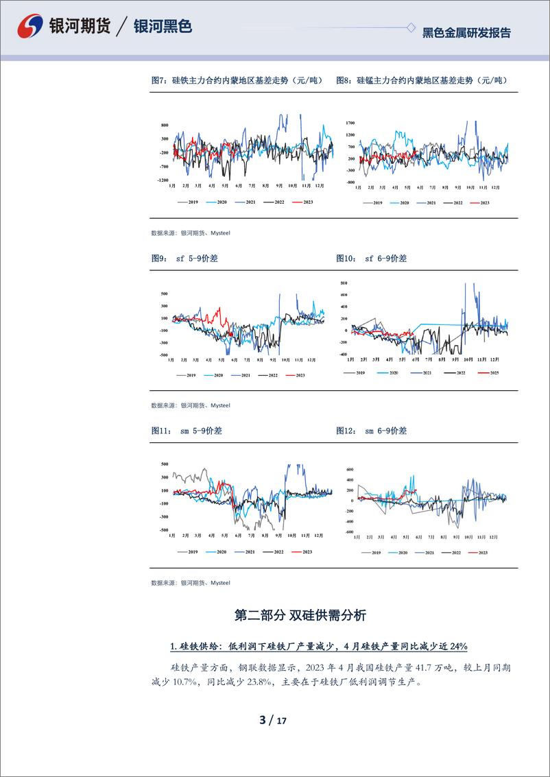 《双硅月报：供需宽松，成本下移，双硅表现偏弱-20230528-银河期货-17页》 - 第4页预览图