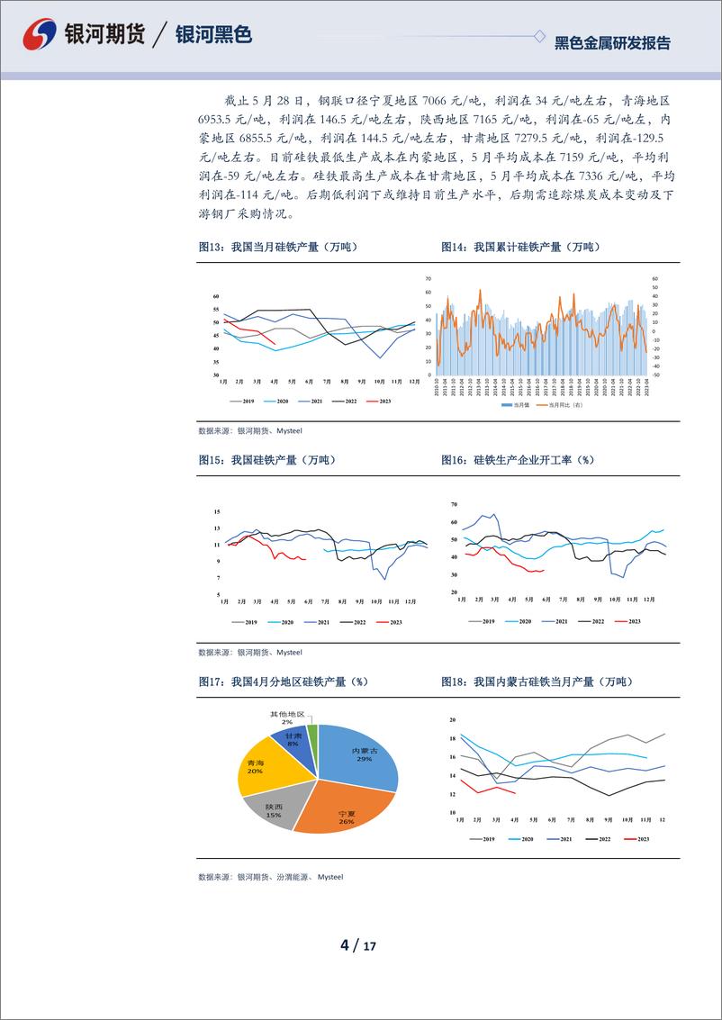 《双硅月报：供需宽松，成本下移，双硅表现偏弱-20230528-银河期货-17页》 - 第5页预览图