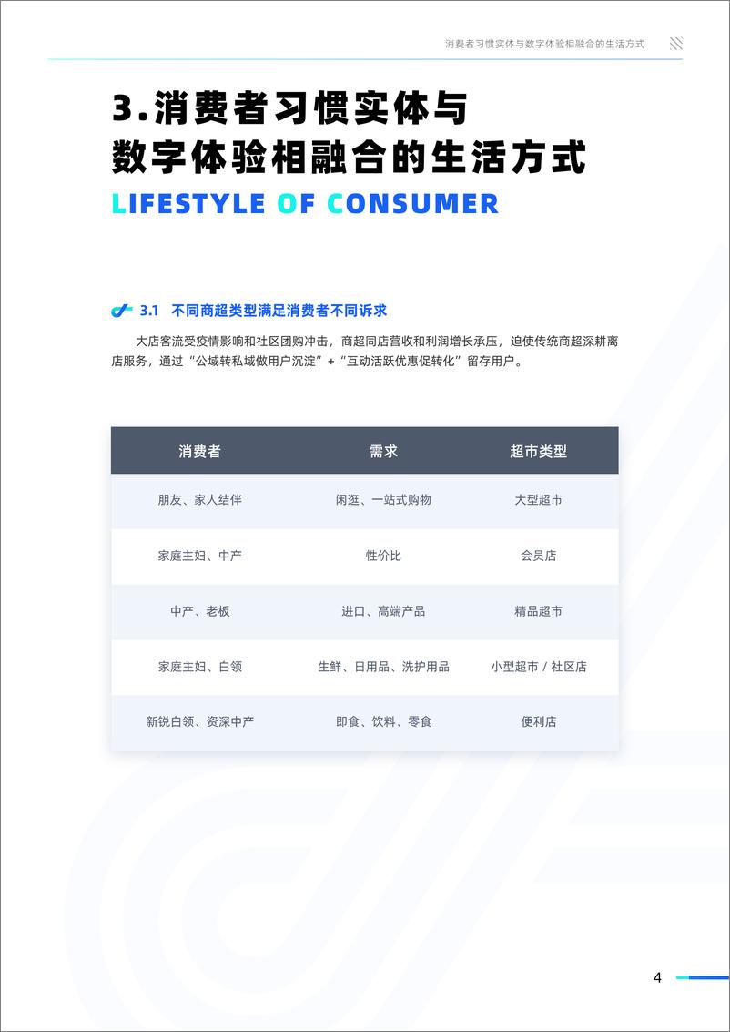 《88实验室-2022年商超用户体验运营报告v2.0-29页》 - 第8页预览图