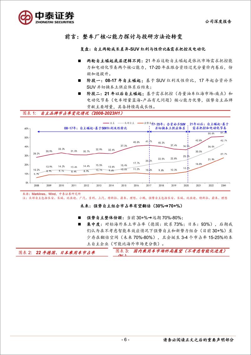 《长安汽车(000625)系列深度：智能化全面加速，华为深度赋能远期成长-240508-中泰证券-31页》 - 第6页预览图