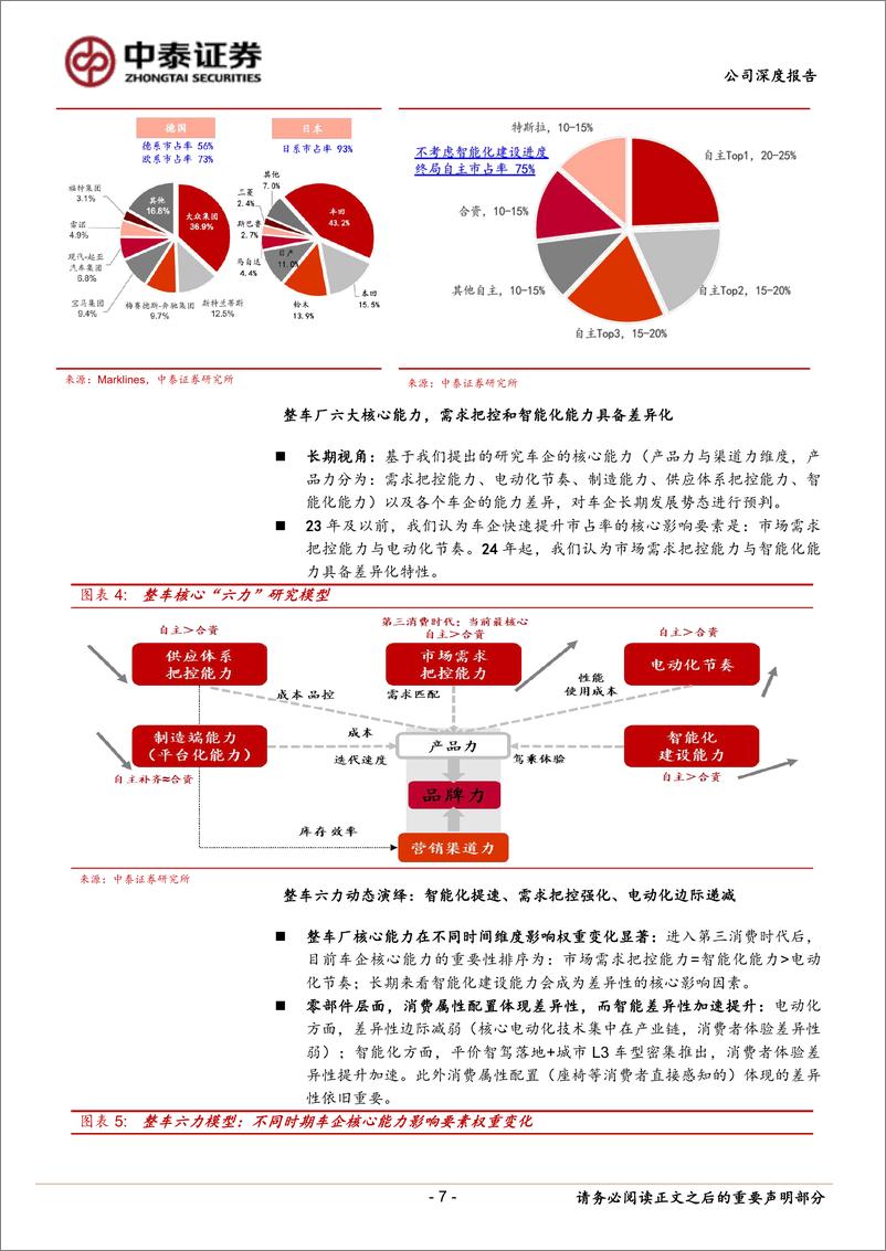 《长安汽车(000625)系列深度：智能化全面加速，华为深度赋能远期成长-240508-中泰证券-31页》 - 第7页预览图