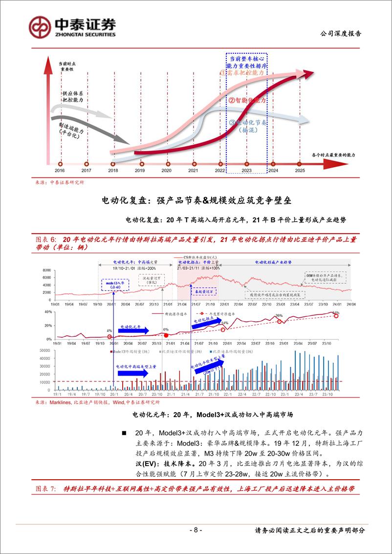 《长安汽车(000625)系列深度：智能化全面加速，华为深度赋能远期成长-240508-中泰证券-31页》 - 第8页预览图