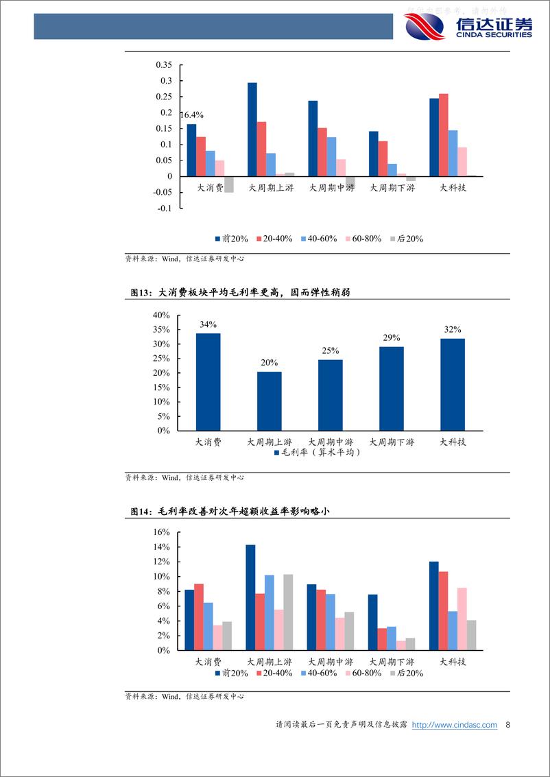 《信达证券-休闲服务行业专题报告：从毛利率扩张逻辑布局消费赛道-230329》 - 第8页预览图