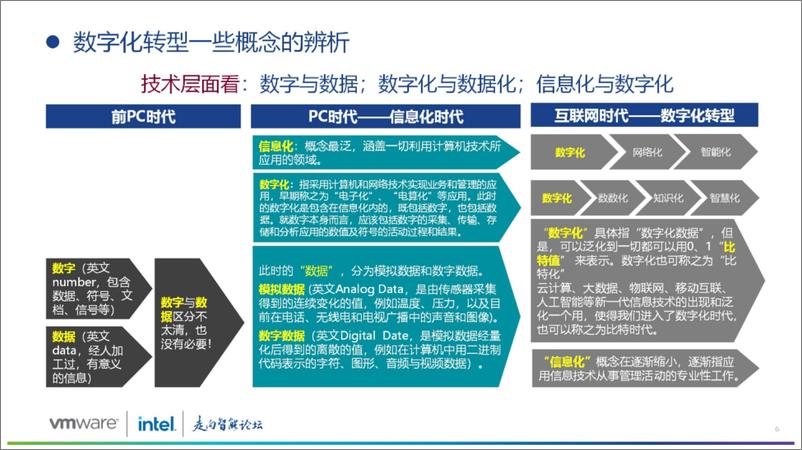 《大型企业集团数字化转型路径探索-37页》 - 第6页预览图